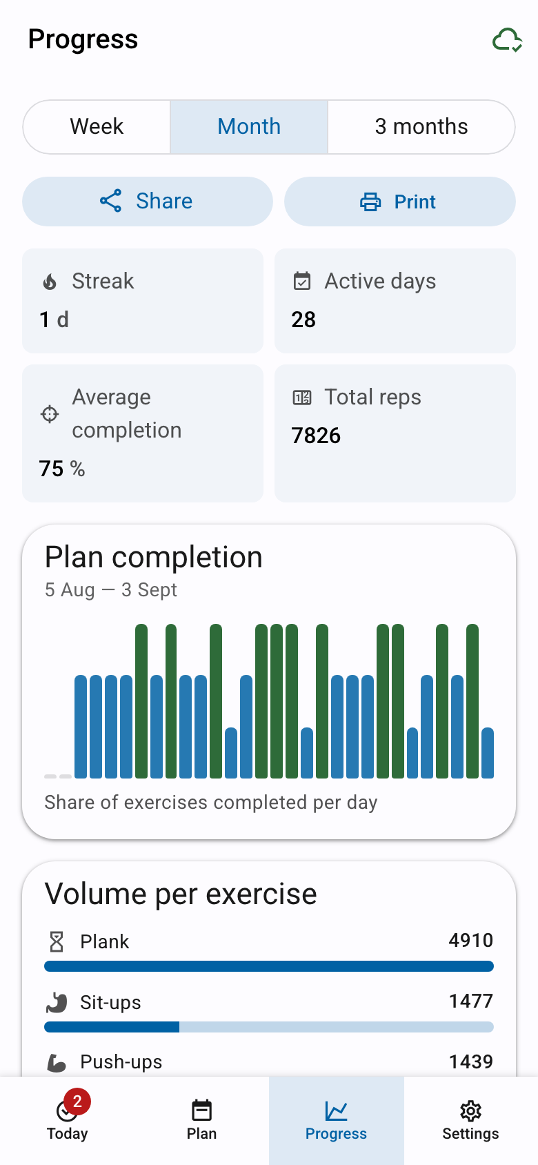 Progress screen: monthly statistics