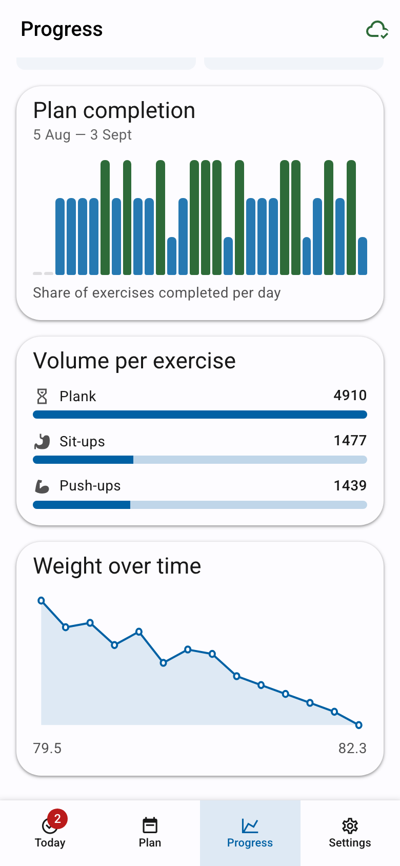 Weight trend chart